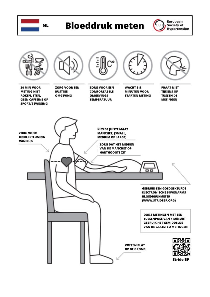 Infographic ‘Bloeddruk meten’ van de European Society of Hypertension (ESH)